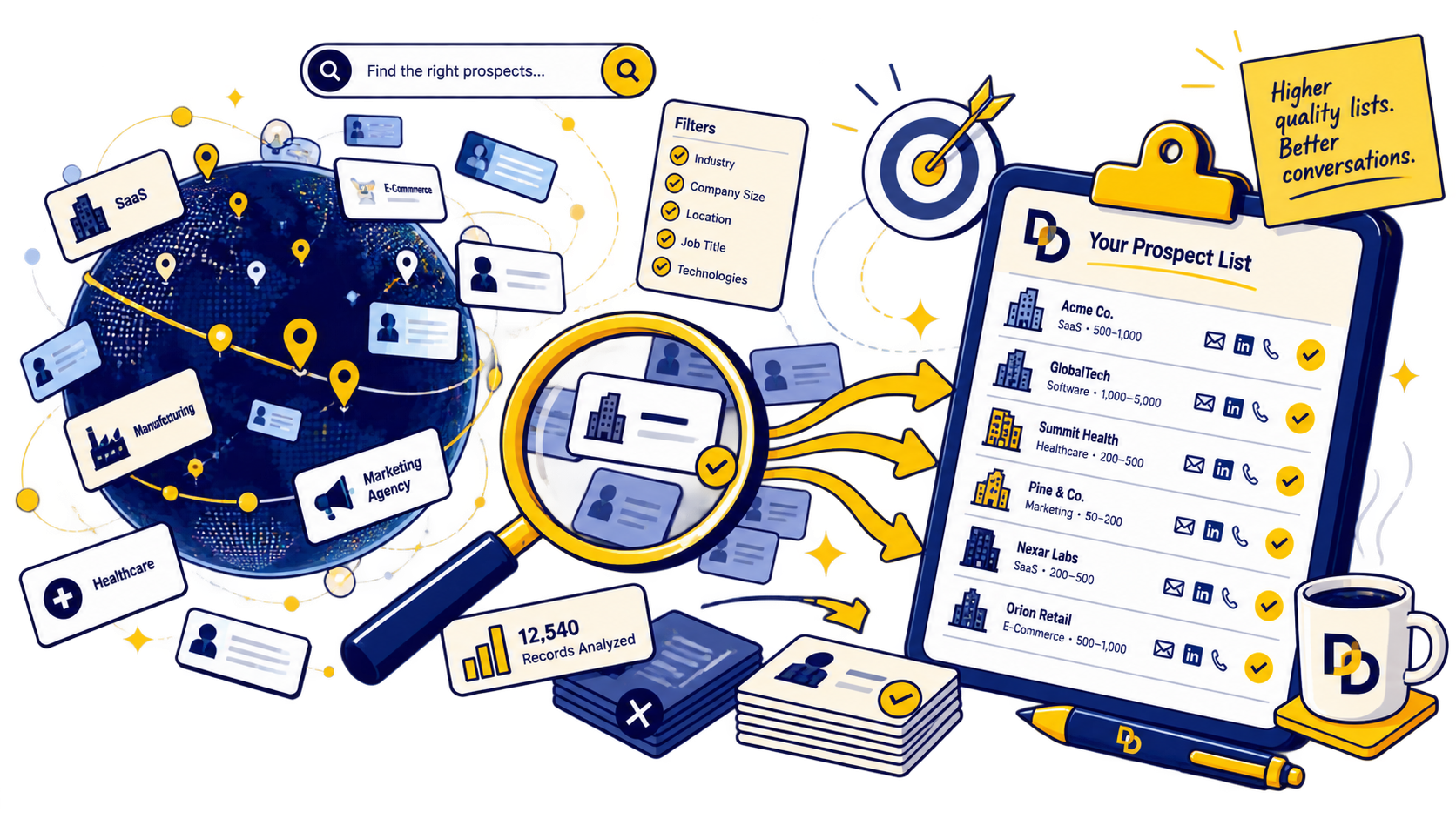 Global company and contact data being filtered and verified into a curated prospect list