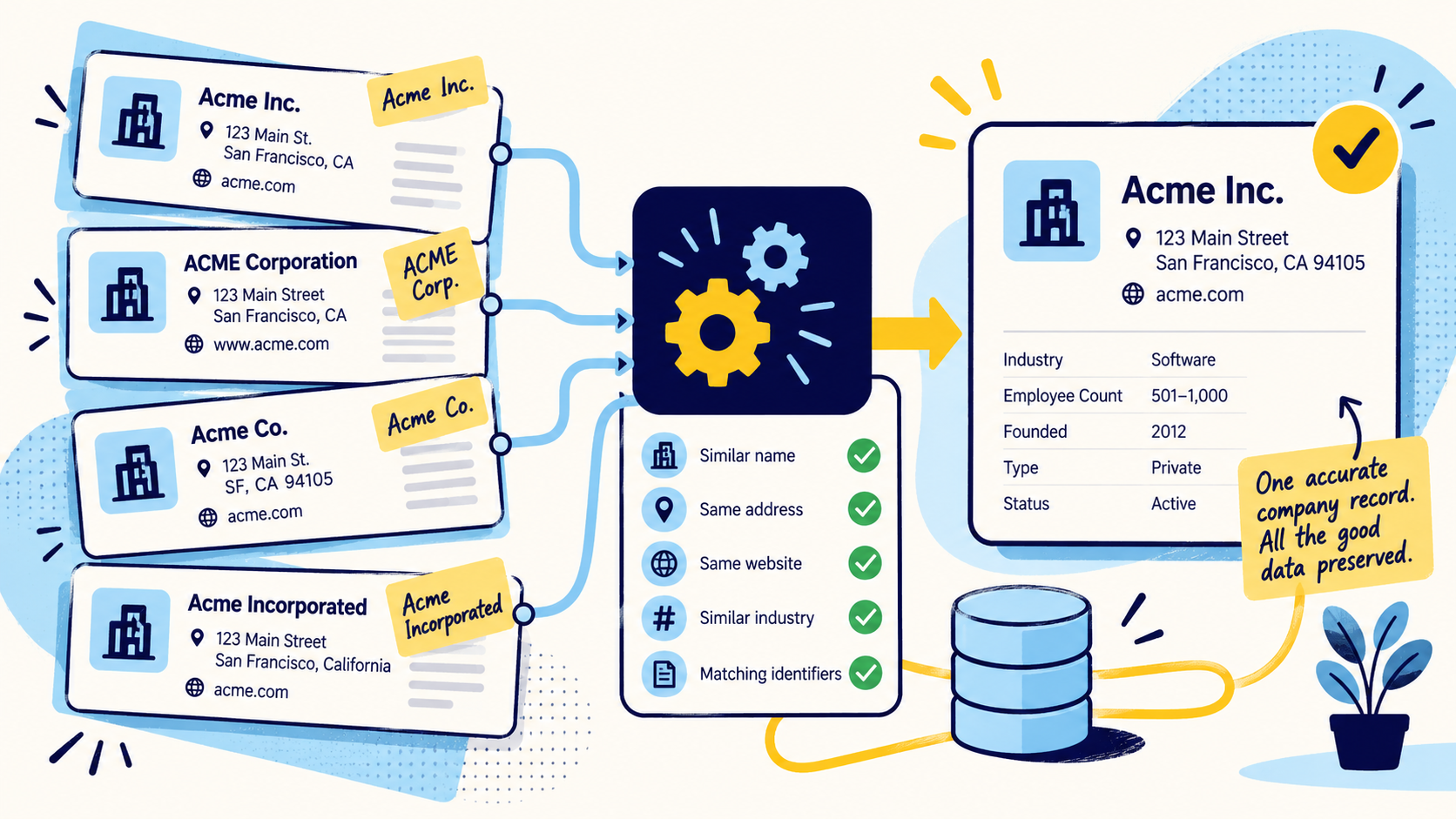 CRM Deduplication: How to Find, Merge, and Prevent Duplicate Records illustration